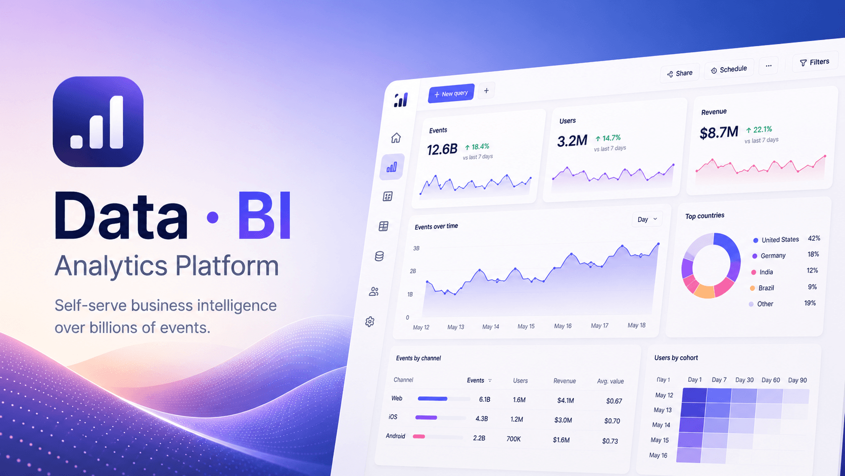 Analytics Platform